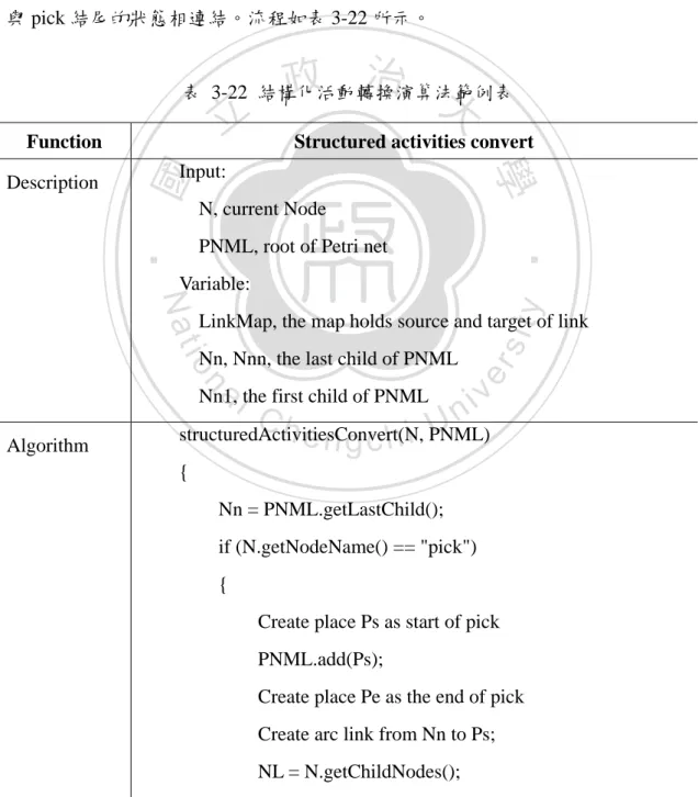 表  3-22  結構化活動轉換演算法範例表  Function  Structured activities convert  Description  Input: 