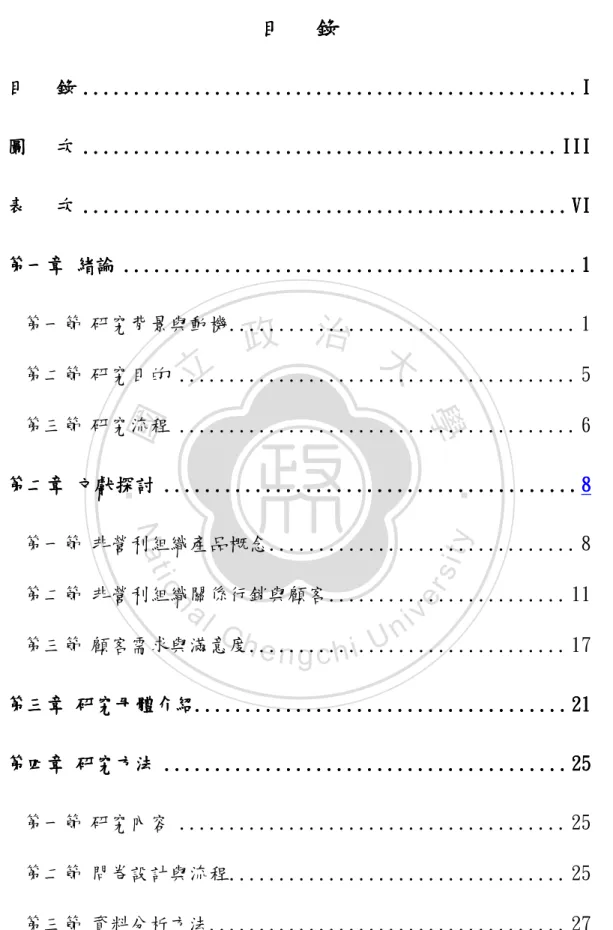 圖               次 次 次 ................................ 次 ...............................