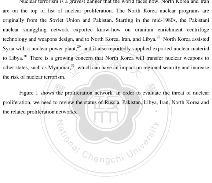 Figure  1  shows  the  proliferation  network.  In  order  to  evaluate  the  threat  of  nuclear  proliferation, we need to review the status of Russia, Pakistan, Libya, Iran, North Korea and  the related proliferation networks