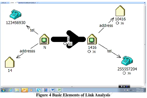 Figure 4 Basic Elements of Link Analysis 