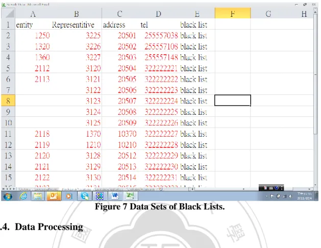 Figure 7 Data Sets of Black Lists.  4.5.4.  Data Processing 