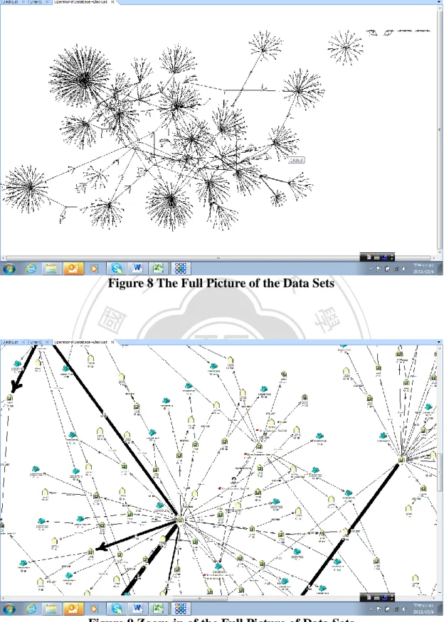 Figure 8 The Full Picture of the Data Sets 