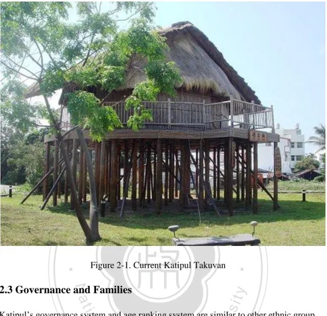 Figure 2-1. Current Katipul Takuvan 