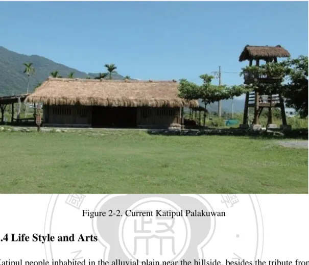 Figure 2-2. Current Katipul Palakuwan 