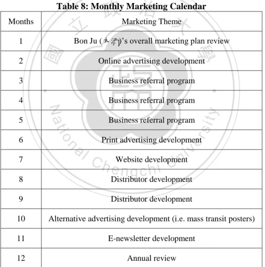 Table 8: Monthly Marketing Calendar 
