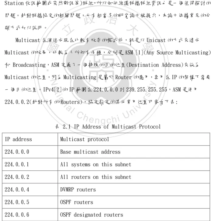 表 2.1 IP Address of Multicast Protocol  IP address  Multicast protocol 