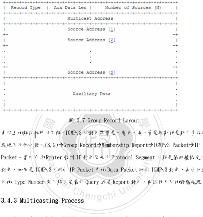 圖 3.7 Group Record Layout 