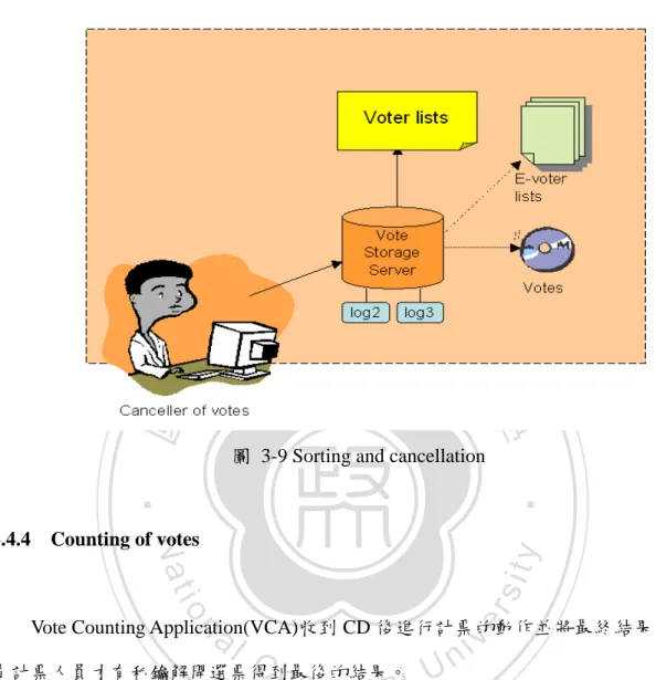圖  3-9 Sorting and cancellation 