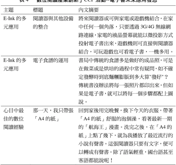 表 4  「數位閱讀產業創新」CCP 活動--電子書未來應用發想  主題  標題  內文摘要  E-Ink 的多 元應用  閱讀器與其他設備的整合  將來閱讀器或可與家電或遊戲機結合，在家中任何一個角落，只要透過 3G/4G 無線網 路連線，家電的液晶螢幕就能以微投影方式 投射電子書出來，遊戲機則可直接與閱讀器 結合，可玩遊戲也可看電子書，一機多用。  E-Ink 的多 元應用  電子食譜的運用  書局中傳統的食譜多是做好的成品照，可是在做菜或是烘培的過程中常有疑問，如不確 定發酵時到底麵糰膨脹到多大算&#