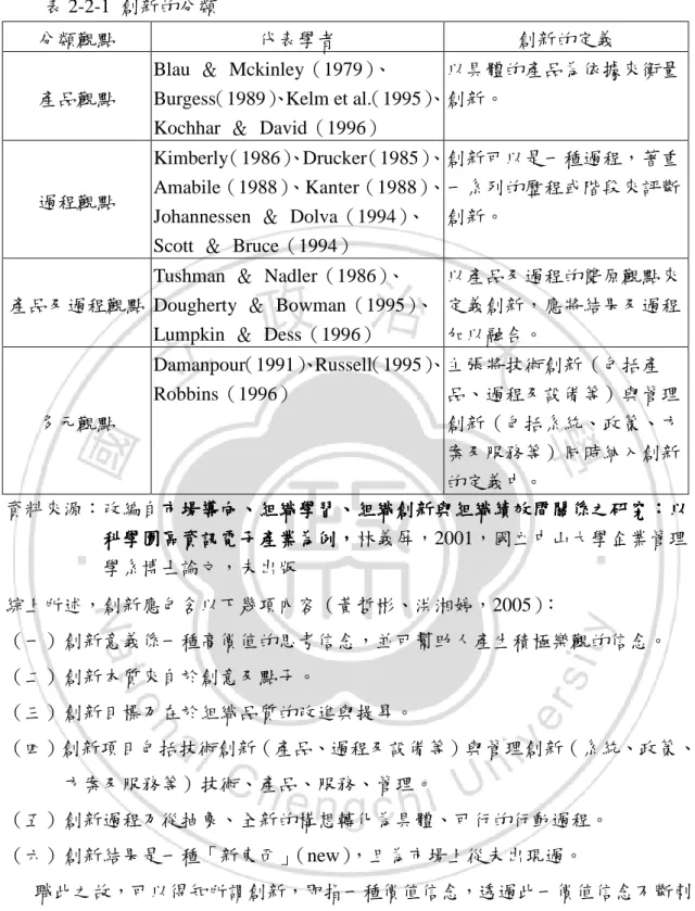表 2-2-1  創新的分類 