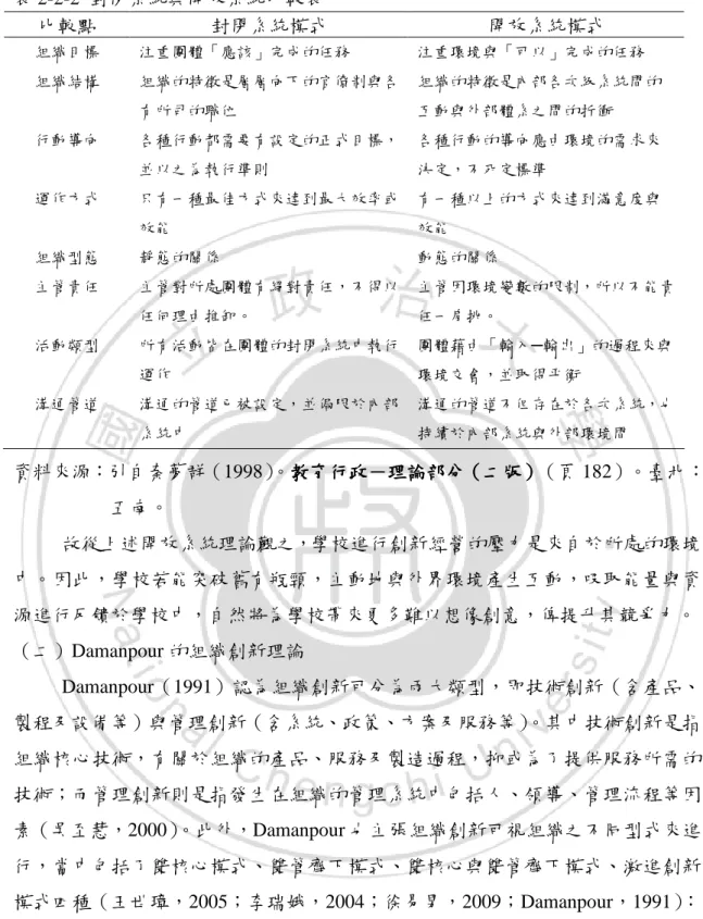 表 2-2-2  封閉系統與開放系統比較表  比較點    封閉系統模式    開放系統模式    組織目標  注重團體「應該」完成的任務    注重環境與「可以」完成的任務    組織結構  組織的特徵是層層向下的官僚制與各 有所司的職位    組織的特徵是內部各次級系統間的互動與外部體系之間的折衝    行動導向  各種行動都需要有設定的正式目標， 並以之為執行準則    各種行動的導向應由環境的需求來決定，不死定標準    運作方式  只有一種最佳方式來達到最大效率或 效能    有一種以上的方式來達