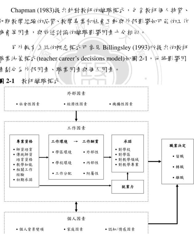 圖 2-1    教師離職模式 