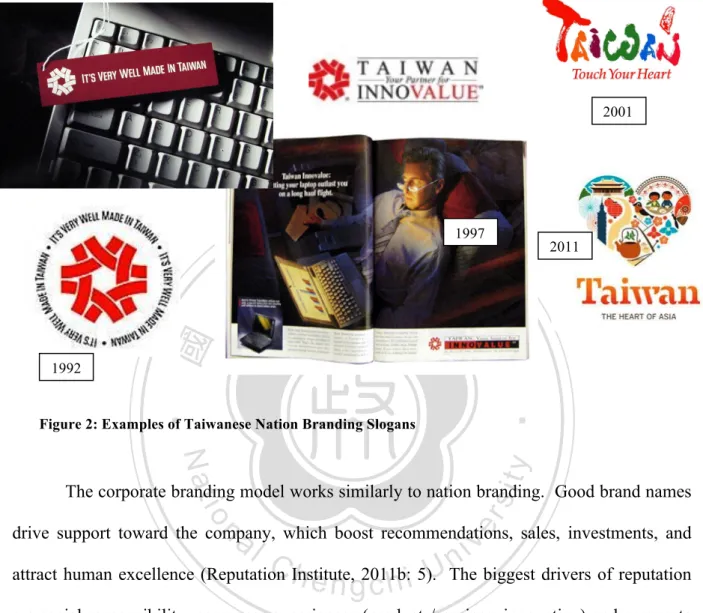 Figure 2: Examples of Taiwanese Nation Branding Slogans 
