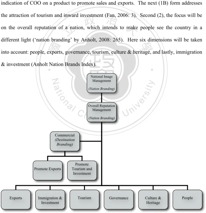 Figure 4: Indicators of National Image Management  