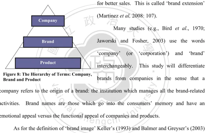 Figure 8: The Hierarchy of Terms: Company,  Brand and Product 