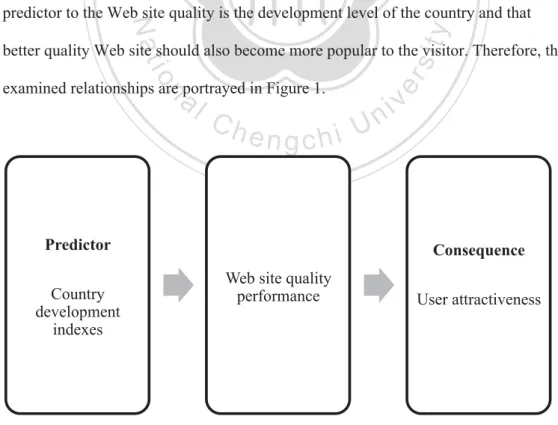 Figure 1. Thesis framework Predictor 
