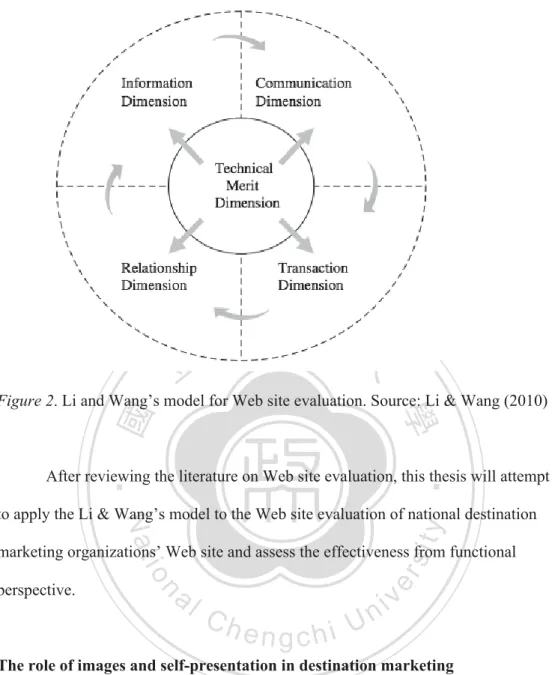 Figure 2. Li and Wang’s model for Web site evaluation. Source: Li &amp; Wang (2010) 