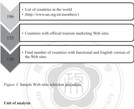 Figure 3. Sample Web sites selection procedure 