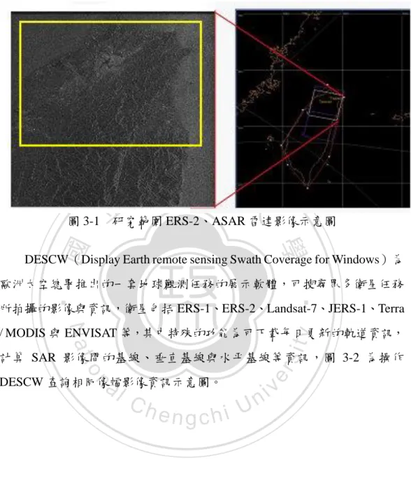 圖 3-1    研究範圍 ERS-2、ASAR 雷達影像示意圖 