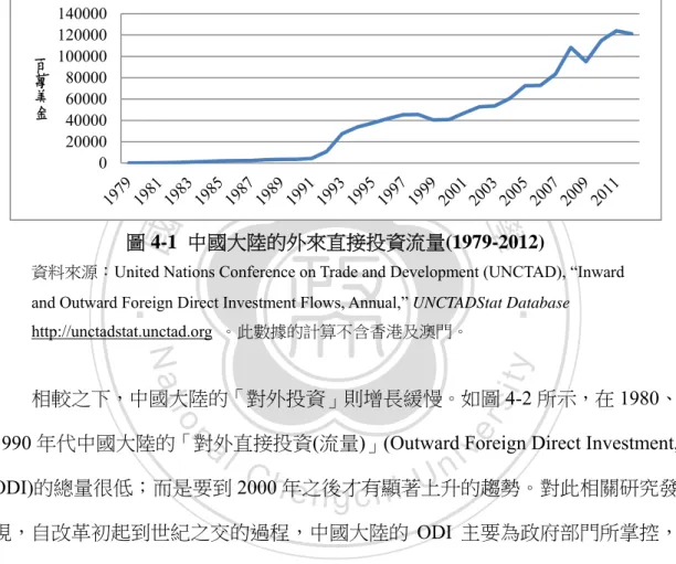 圖 4-1  中國大陸的外來直接投資流量(1979-2012) 