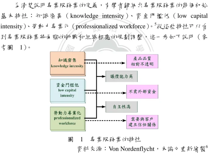 圖    1    專業服務業的特性 