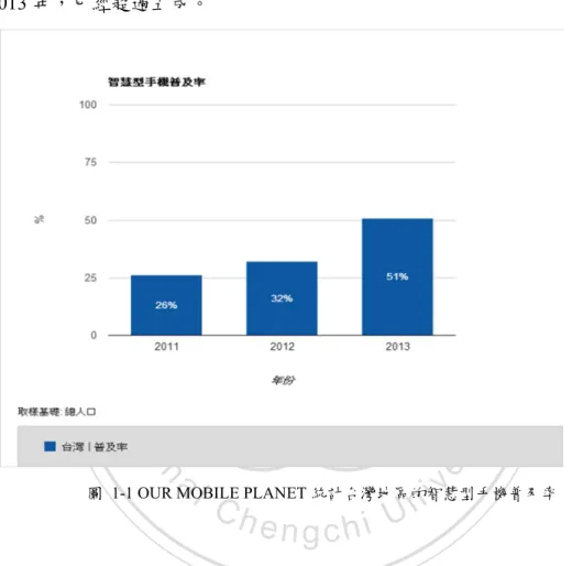 圖  1-1 OUR MOBILE PLANET 統計台灣地區的智慧型手機普及率 