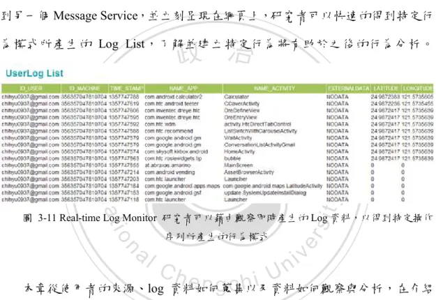 圖  3-11 Real-time Log Monitor  研究者可以藉由觀察即時產生的 Log 資料，以得到特定操作 序列所產生的行為模式    本章從使用者的來源、log 資料如何蒐集以及資料如何觀察與分析，在介紹 了各種工具後，回到本研究的目的，為了瞭解使用者行為模式，將資料視覺化的 工具用不同角度的圖表呈現，有個人、有群體、有用應用程式類別去區分、也有 以標示著地理位置的地圖，從中找到每個使用者與其他人的不同，以定義使用者 的特徵。 