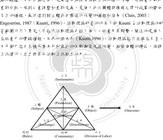 圖 2-1-2  人類活動系統的架構 