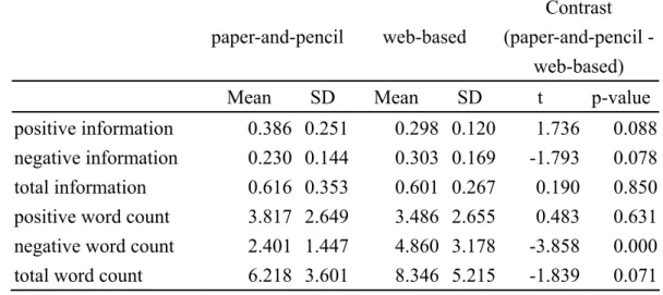 Table 6 Comparisons on Amount of Provided Information a