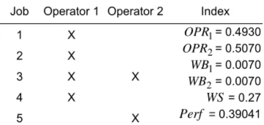 Table 4: Sample results of one combination for one cell /  two operators / mixed 