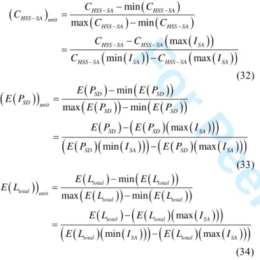Fig. 7.  Best trade-off for different values of s.