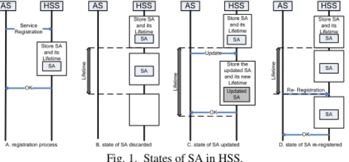 Fig. 2.  The proposed IMS-based SDA. 