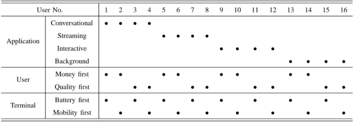TABLE II