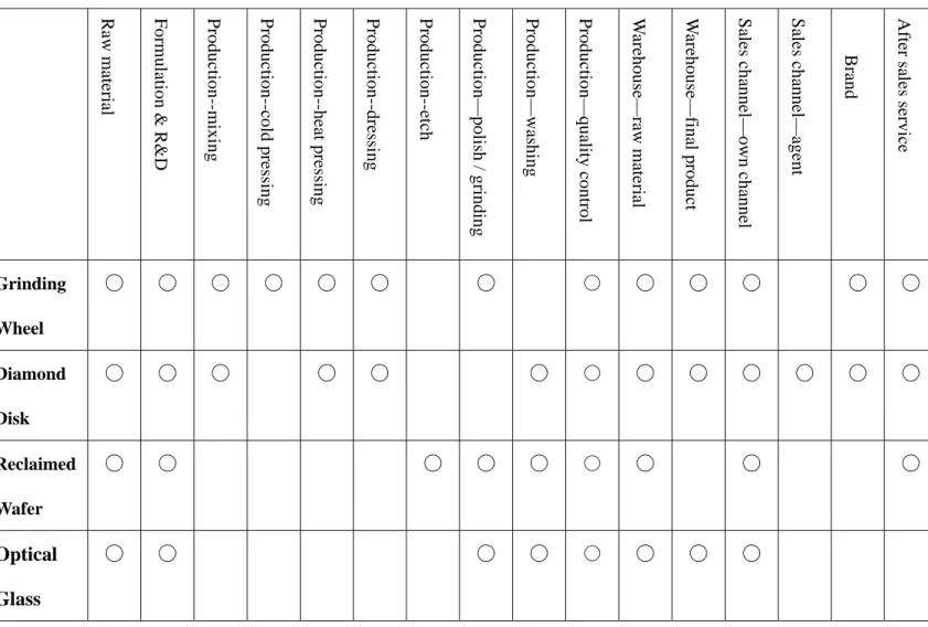 Figure 2 K Company's Value-Added Activities 