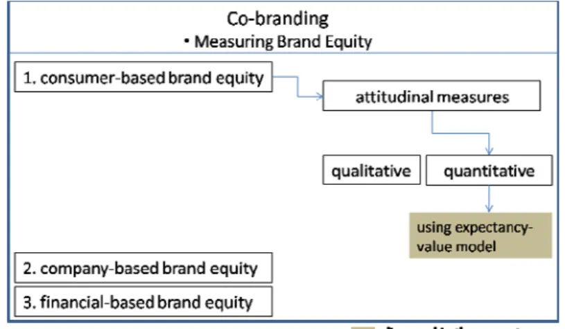 Figure 1: Research Scope 