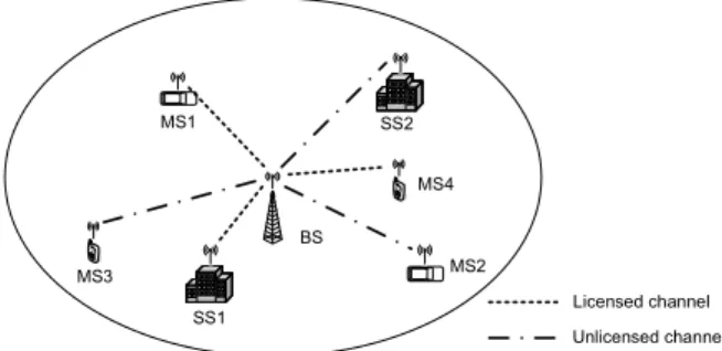 Fig. 1. The IEEE 802.16 network with CR-enabled enhancement.