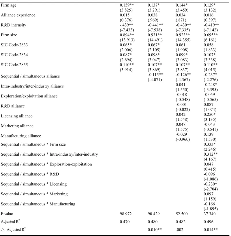Table 3 Regression results 