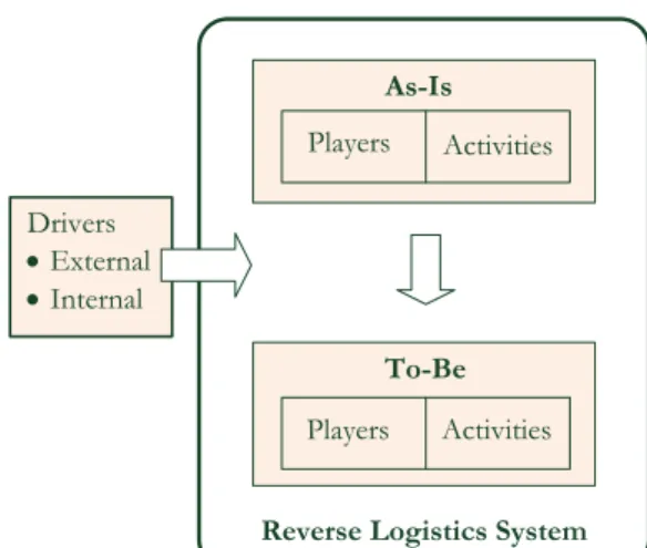 Figure 1. Overall concept for the study 