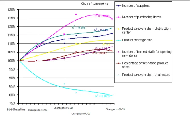 Figure 5. Cooperative performance for the choice/convenience group 