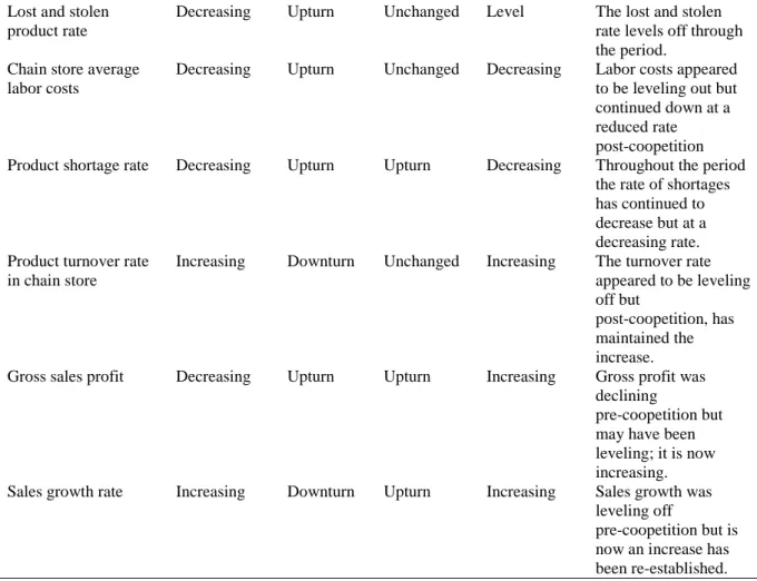 Table 3. Description of the behaviors of Type 2 performance curves 