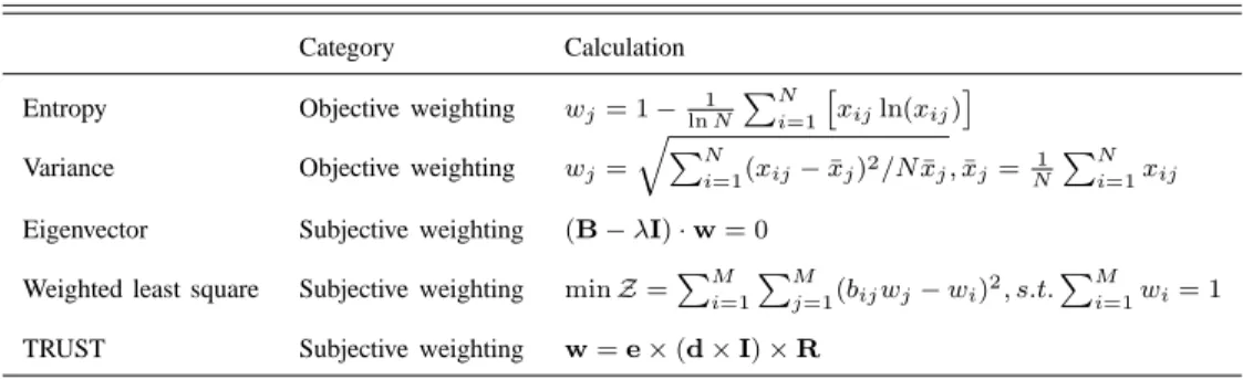 TABLE IV