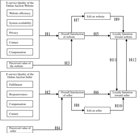 Figure 1: Research Framework 