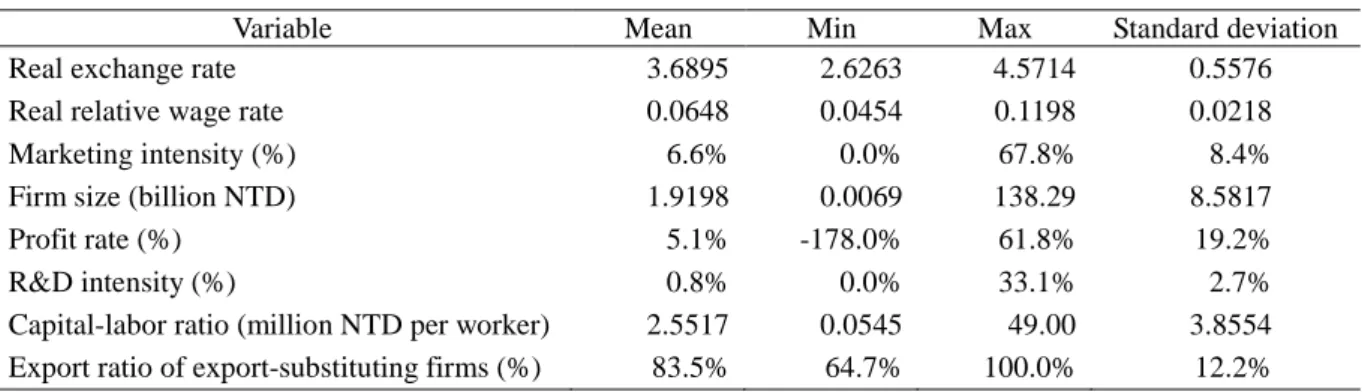 Table 3 Summary statistics 