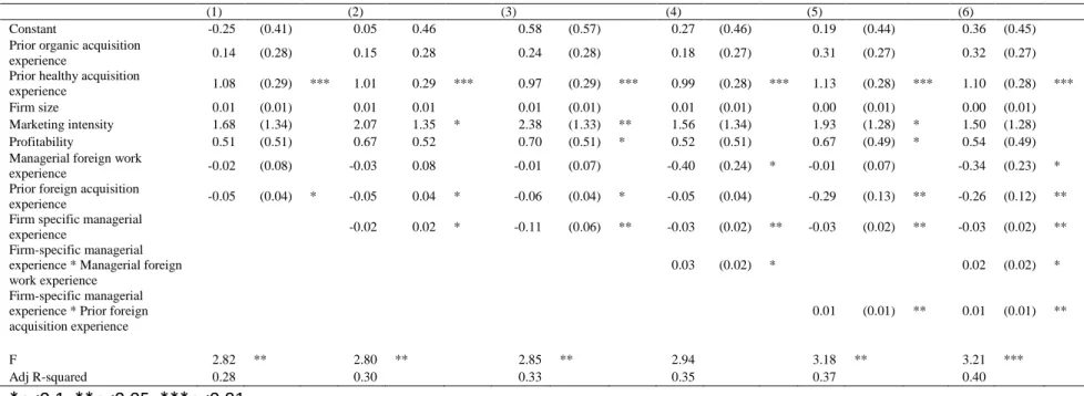 Table 2 Regression Results for Organic Food Acquisition, 1997~2001 