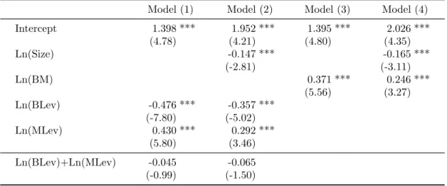 Table 2: Fama-MacBeth regressions