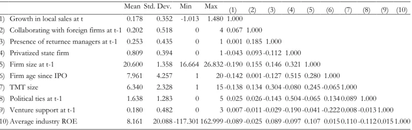 Table 3. Summary Statistics and Correlation Matrix 