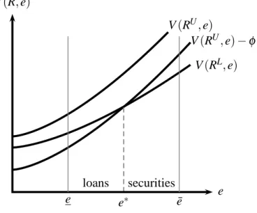 Figure 3: The cut-off level of e