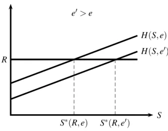 Figure 2: The Choice of S and Heterogeneity of Firms