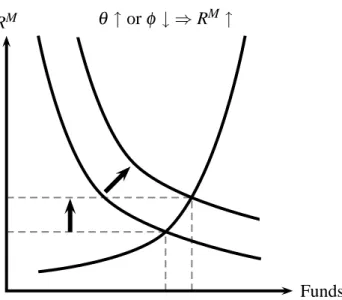 Figure 6: Underwriting Technology and R M