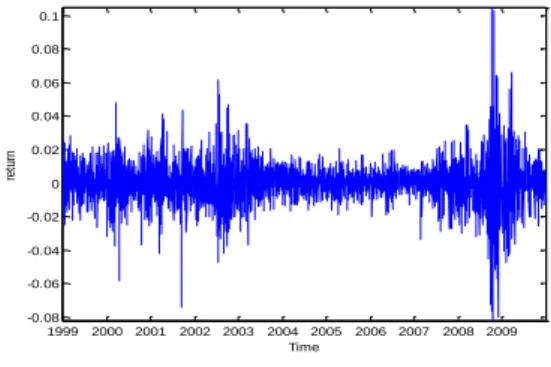 Figure 2 The index, index return, probabilities of the recession and probabilities  of the jumps of the DJIA index 